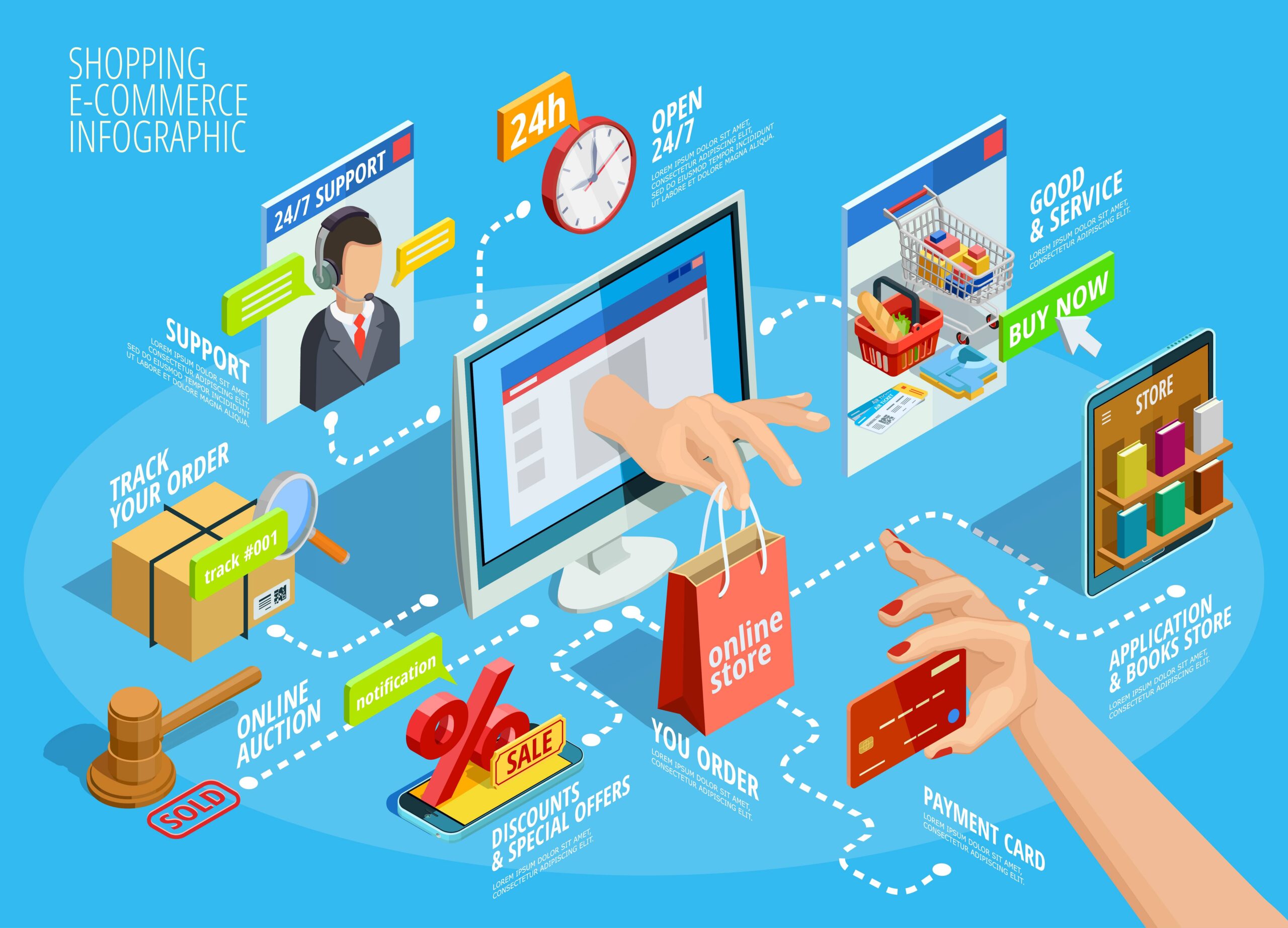 E-Commerce Platforms for Building Your Online Store